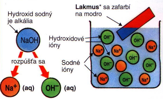 zsady